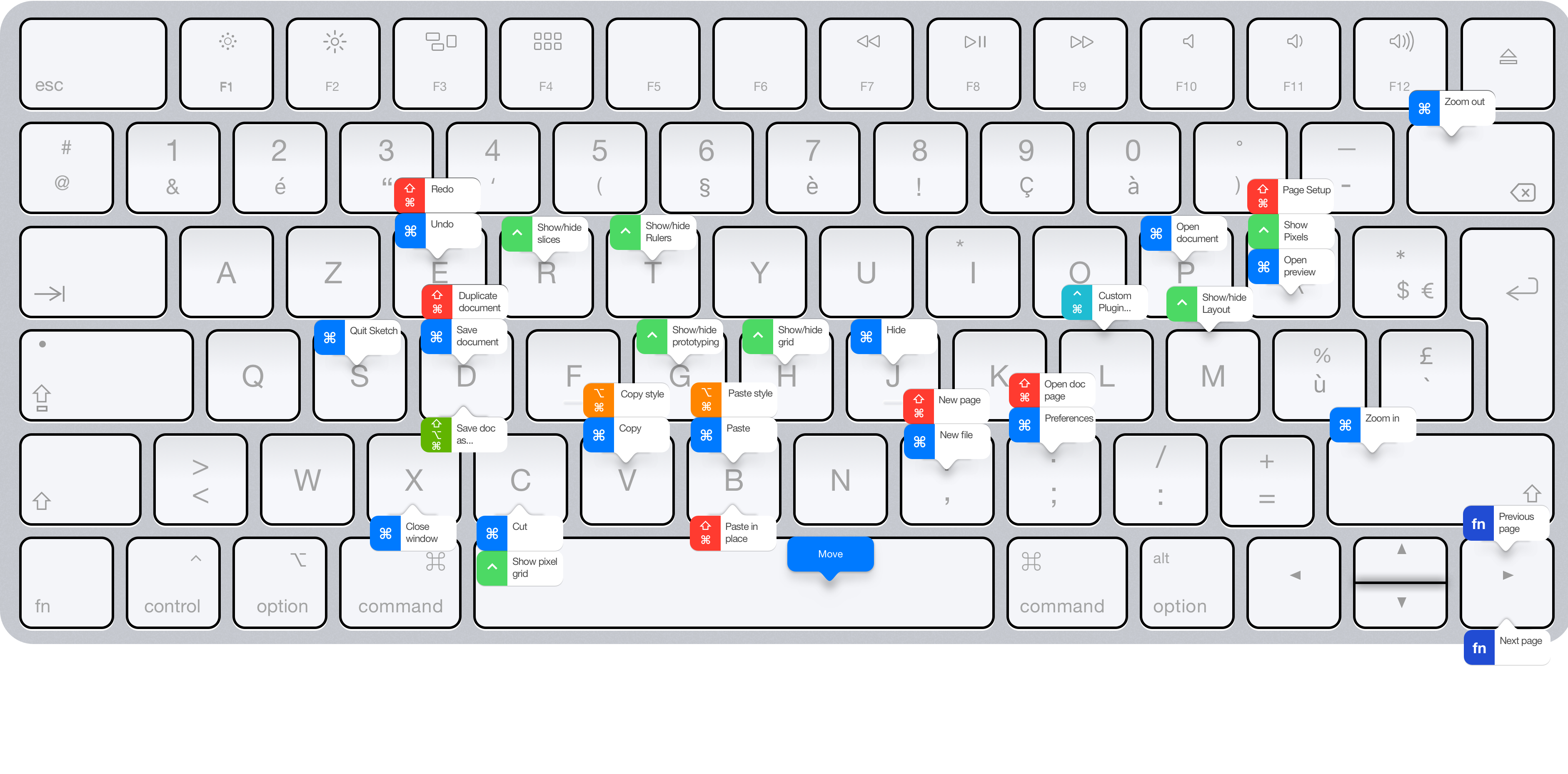 General shortcuts