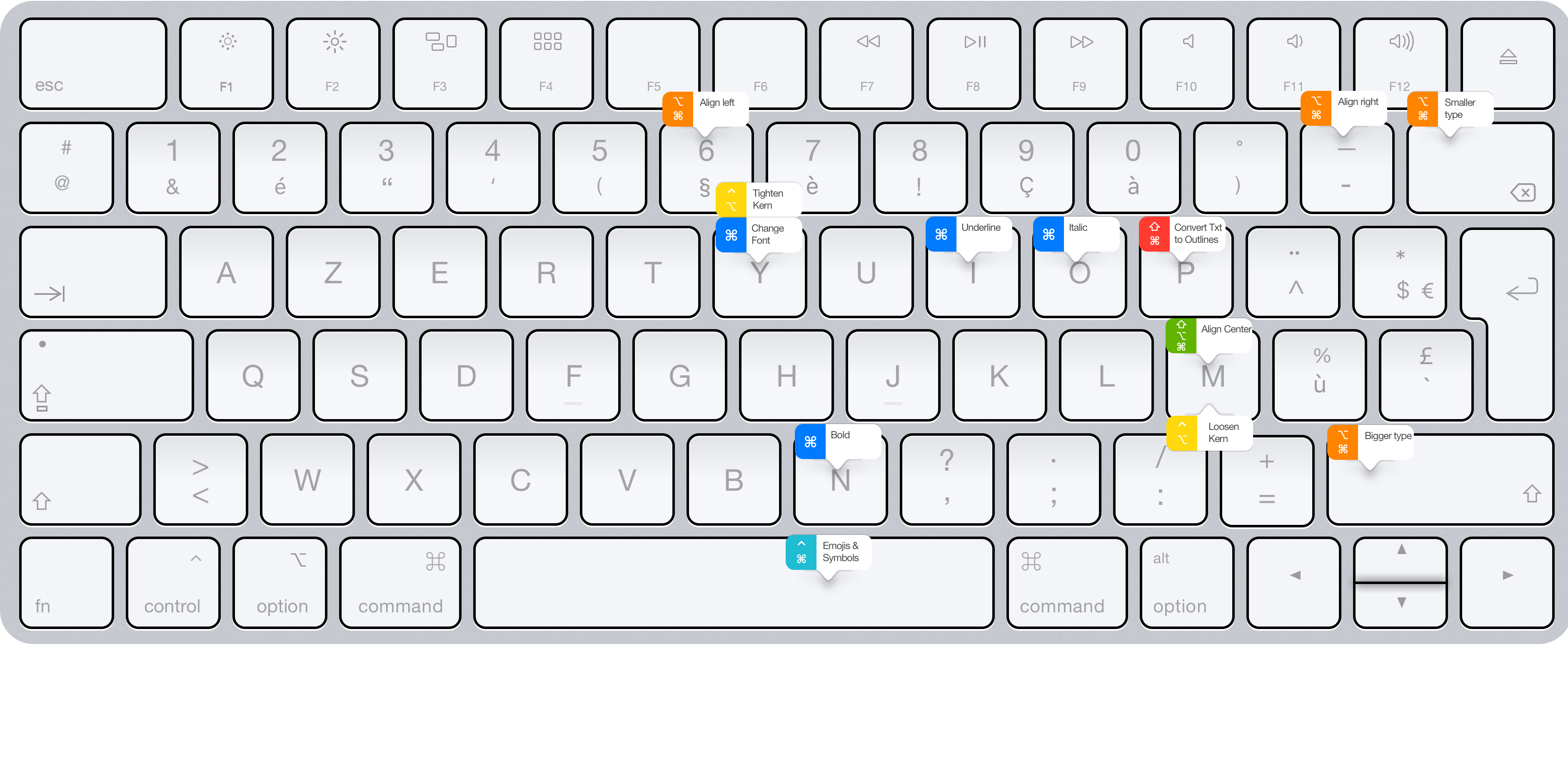 Text layers shortcut