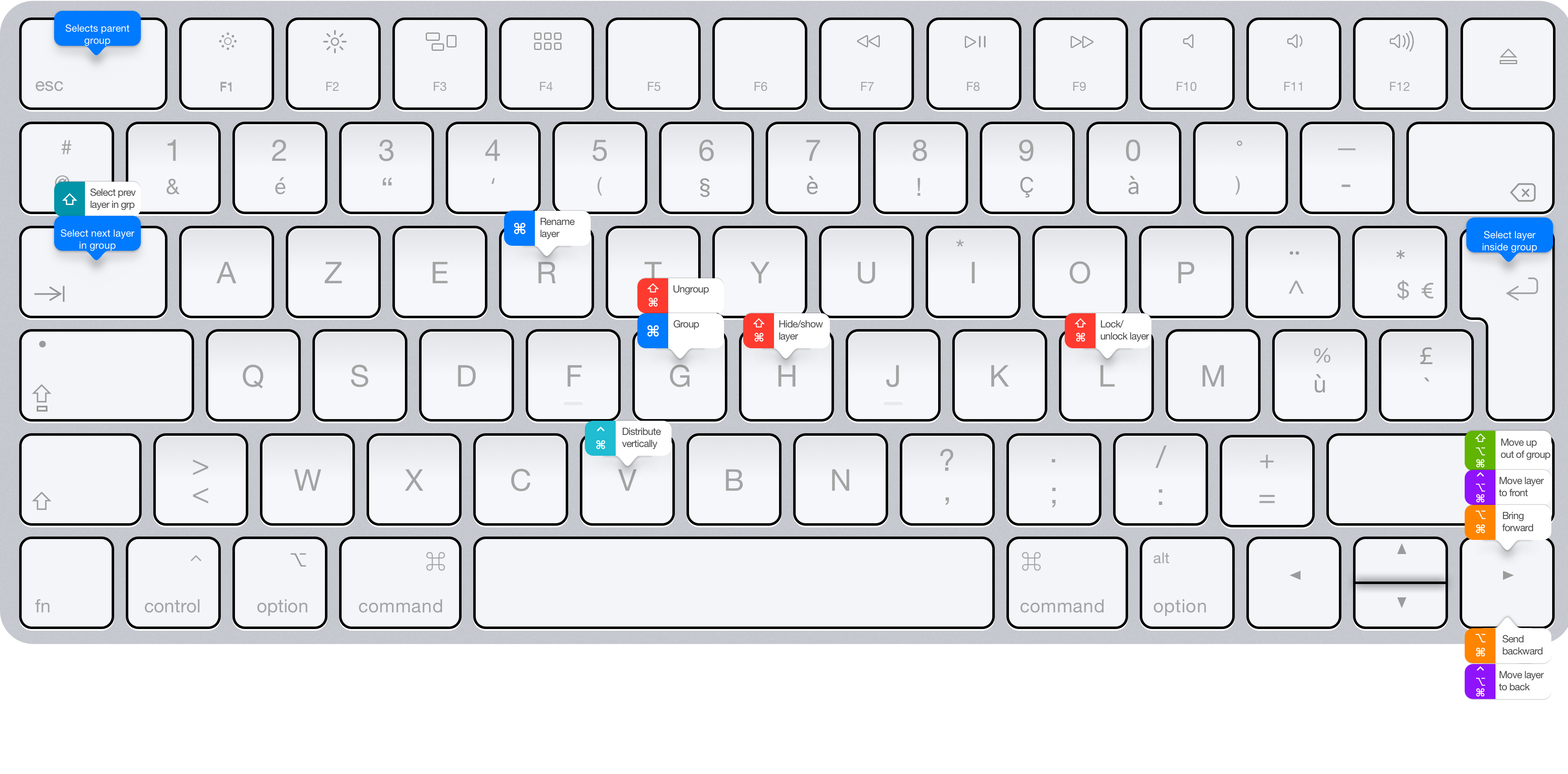 Arranging layers shortcuts