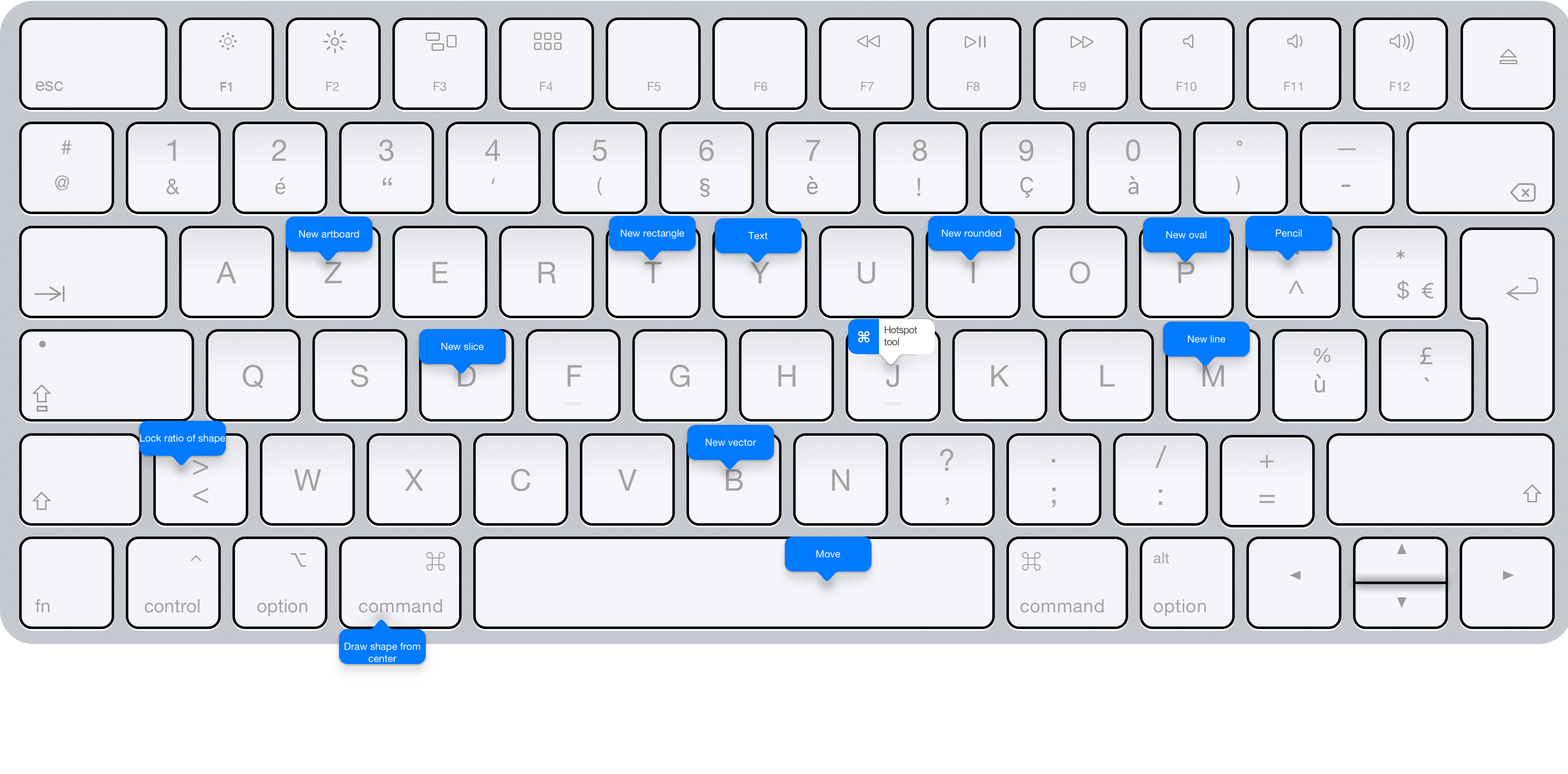 Inserting layers shortcuts