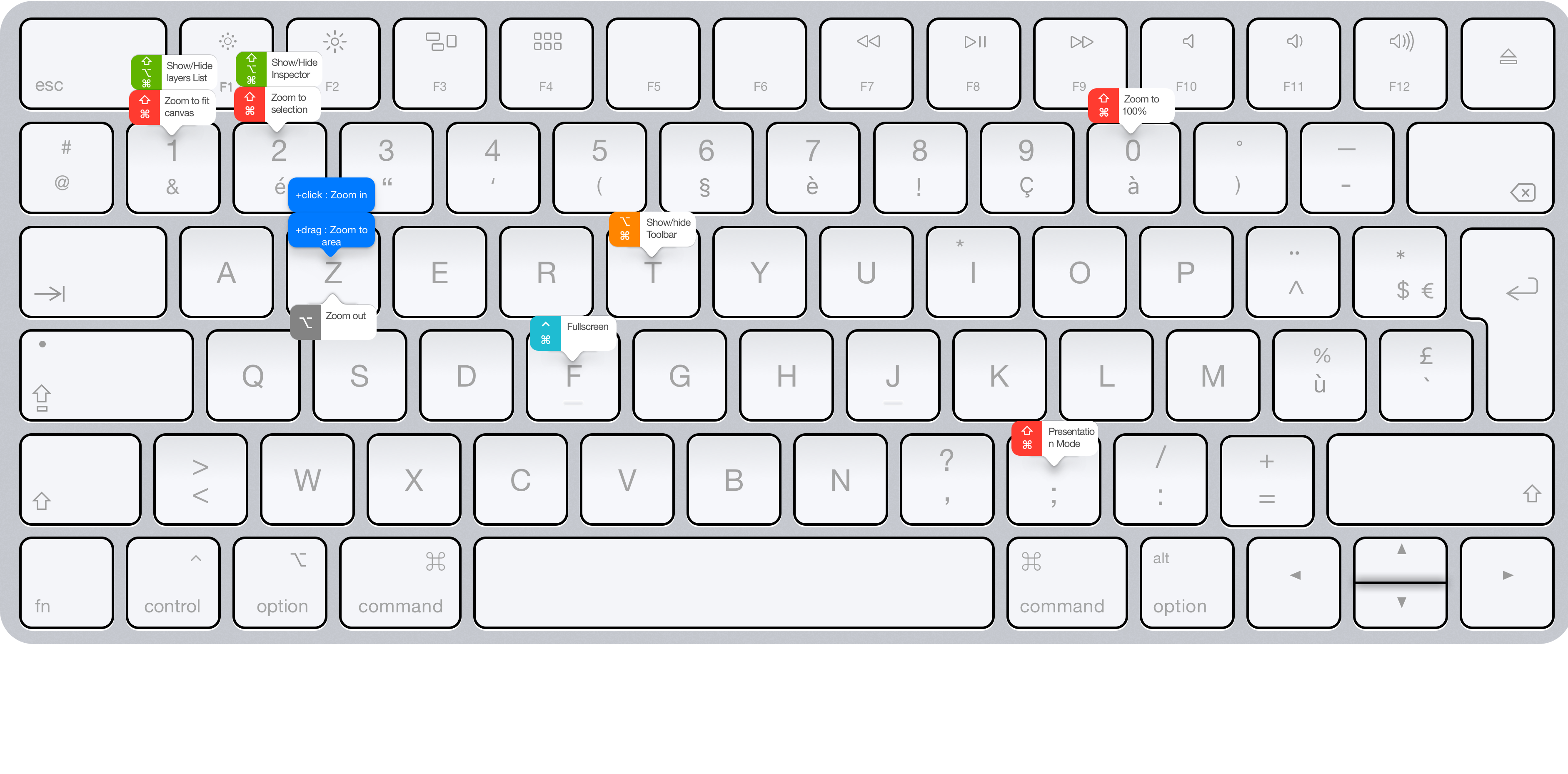 Zoom and focus shortcuts
