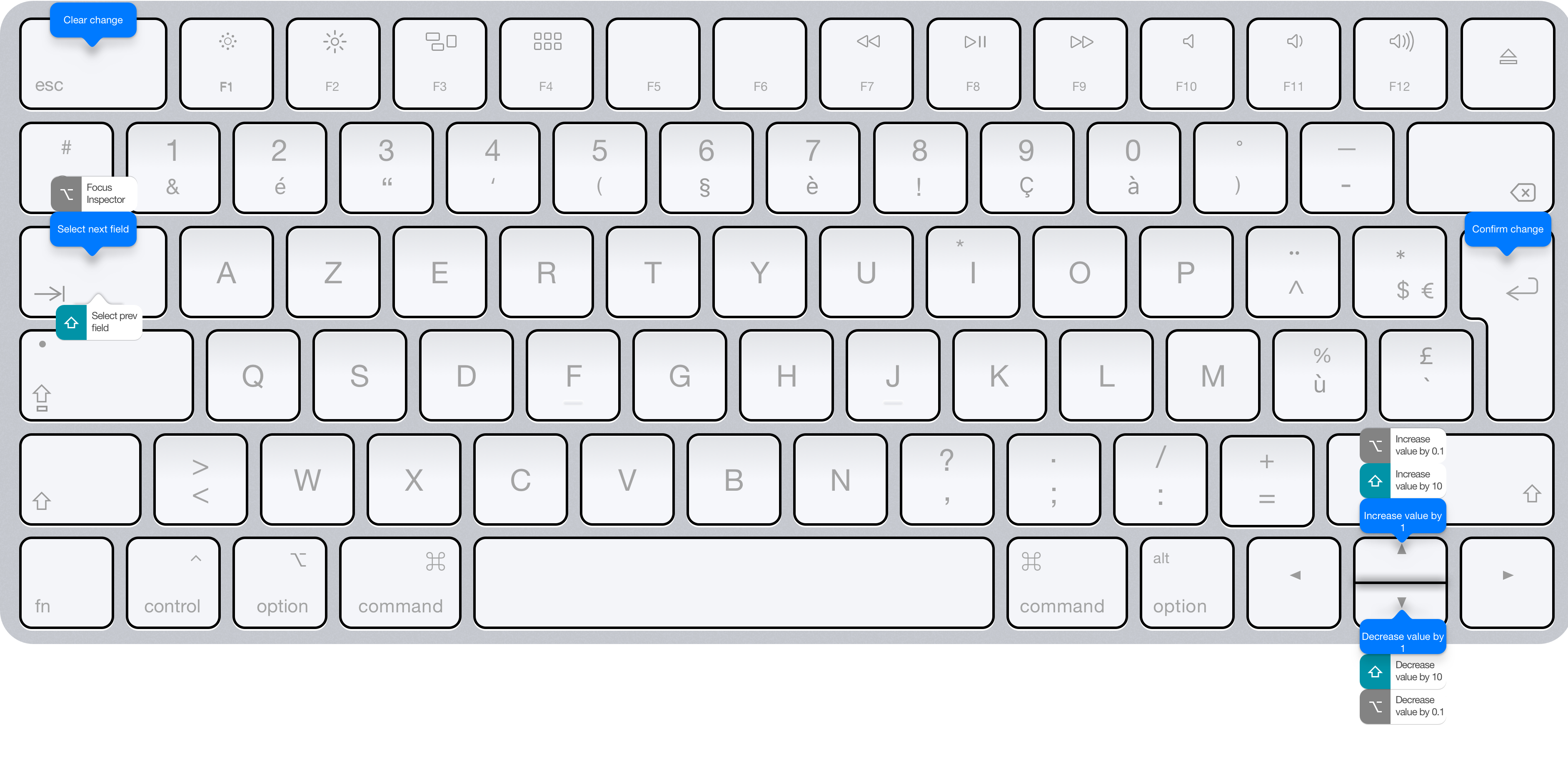 Text fields shortcuts